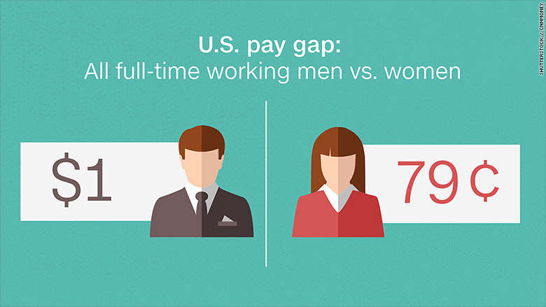 Exploring the Wage Gap