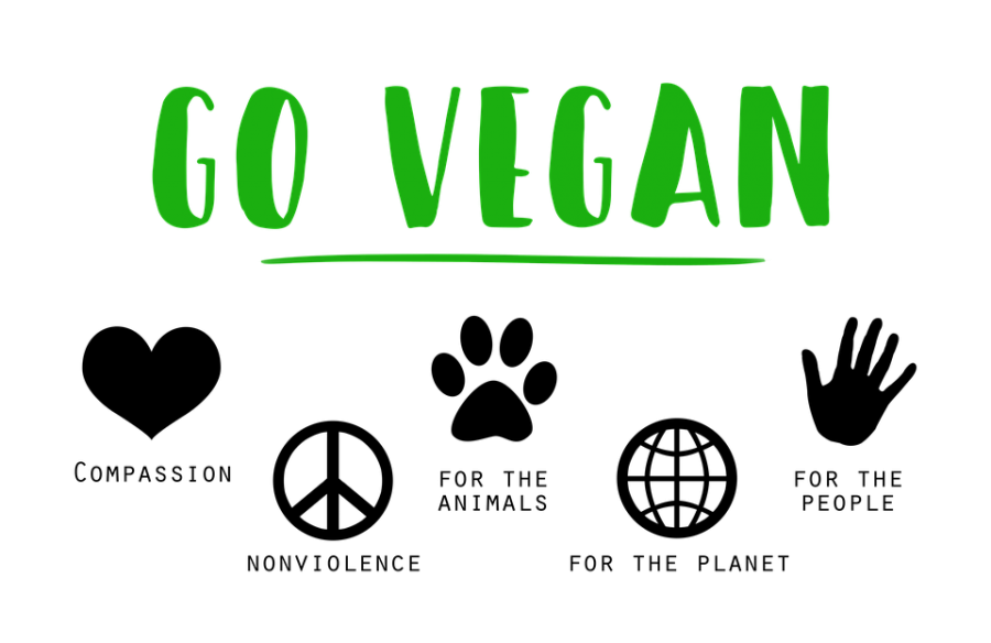 Becoming Vegan