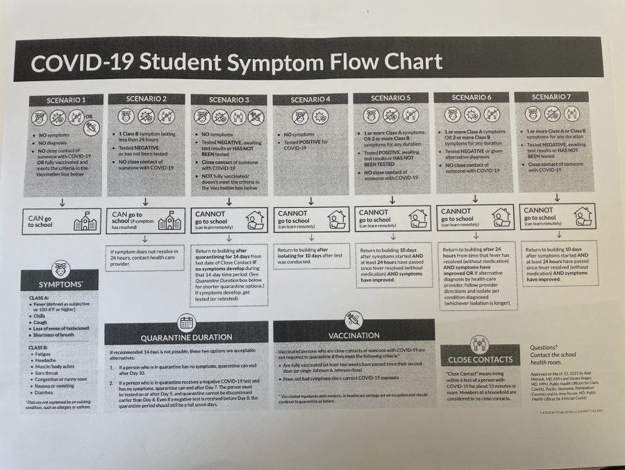 Student COVID symptom flowchart