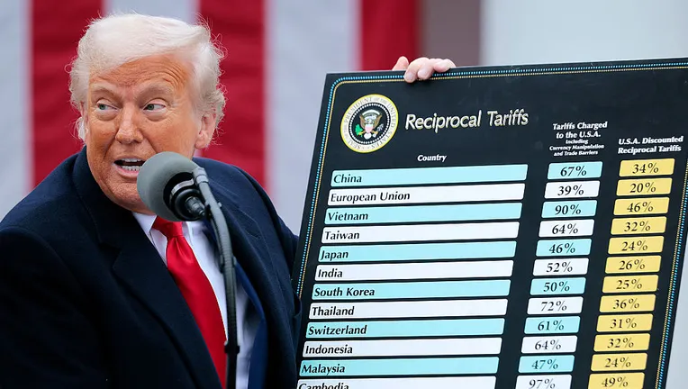 President Trump holds up a chart documenting the new tariffs (courtesy of FOX 4 News Dallas-Fort Worth)